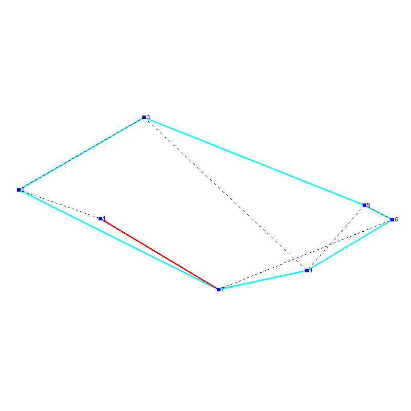 Flugauswertung